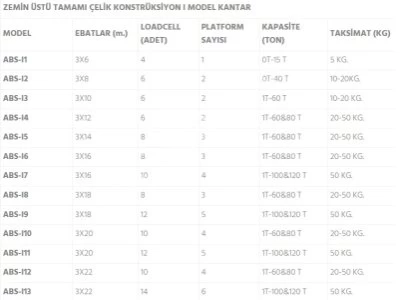 80 Ton Jumbo I Kiriş Tamamı Çelik Kantar