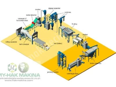 Pet Bottle Recycling Line Pet Recycling Factory
