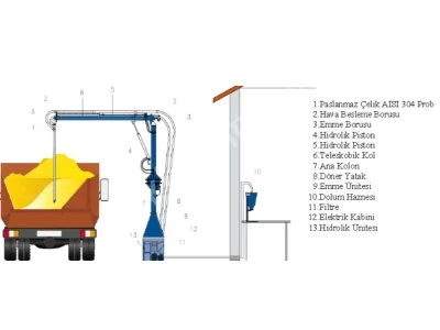 Hydrolic Grain Sampler