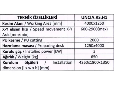 (Pu) Polyurethane Grooving Machine