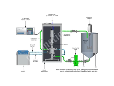 Ultrasonic Nanoemulsification Homogenizer For Sale