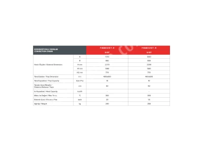 Rotary Convection Oven