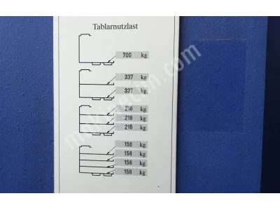 Akıllı Döner Depolama Sistemi    