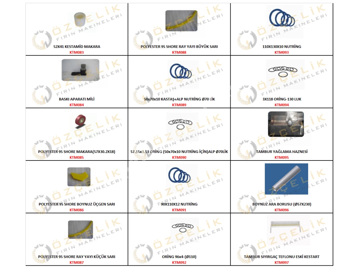Cutting Weighing Parts List