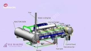 Atık Motor Yağı Geri Dönüşüm Makinaları