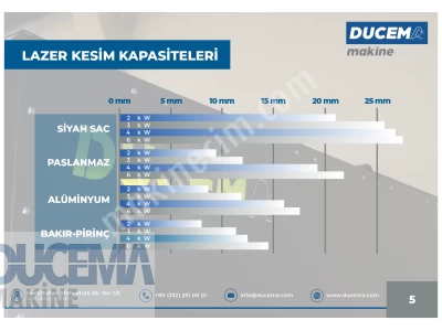 Dcm Signature Fiber Lazer Kesim Tezgahı