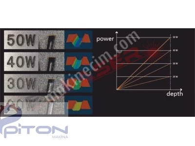 Fm20W Fiber Lazer Markalama Makinesi