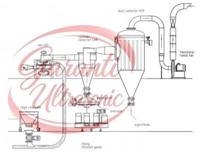 Machine Producing Aluminum Powder For Sale 0.1-40 Micron
