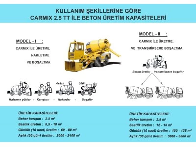 Carmix 2.5 Tt Kendinden Yüklemeli Mobil Beton Santrali