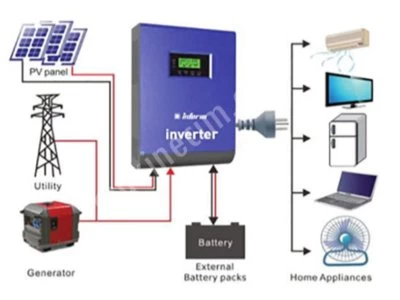 Ges Akıllı Şarjlı Solar Güç Kaynağı