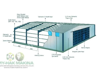 Çelik Konstrüksiyon Fabrika Panel Kapatma Sistemleri