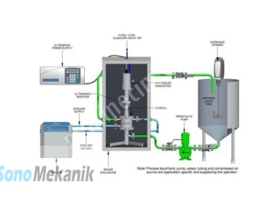 Satılık Ultrasonik Sıvı İşleme Isp2000 20 Khz-2000 Watt