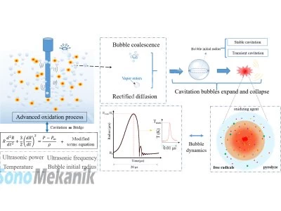 Satılık Ultrasonik Sıvı İşleme Isp2000 20 Khz-2000 Watt