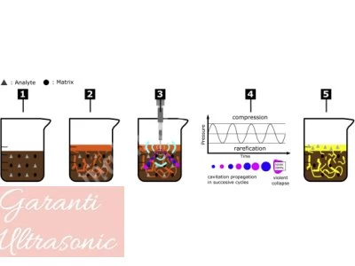 Satılık Ultrasonik Homojenizasyon - Sonicator -Isp5000-15Khz-5000Watt Sonokimya
