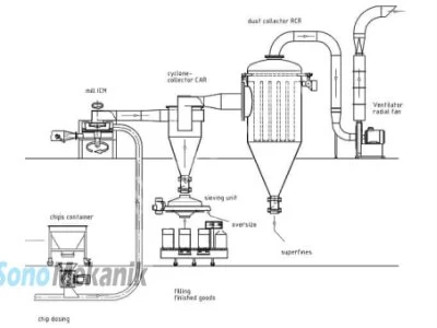 Satılık Püskürtmeli Kurutma (Mini Spray Dryer) Laboratuvarlara Pilot Sistem 1000-3600Gr