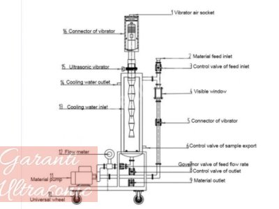 Satılık Full Titanyum Ultrasonik Sonikator Isp2000-20Khz-2000Watt
