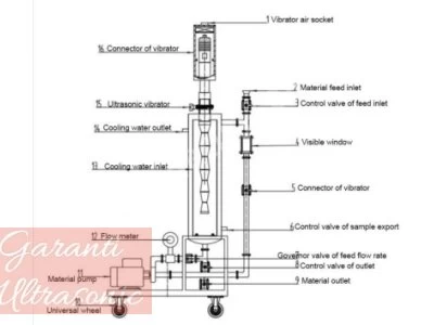 Satılık Ultrasonik Nanosonikatör Isp3000 20Khz-3000Watt