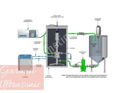 Satılık Ultrasonik Nanosonikatör Isp3000 20Khz-3000Watt