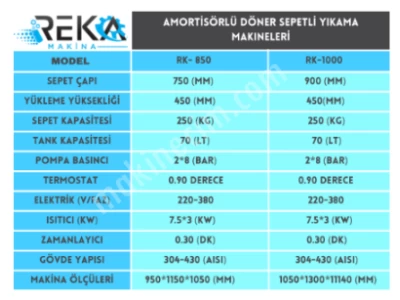 Parça Yıkama Makinesi / Rk-1000