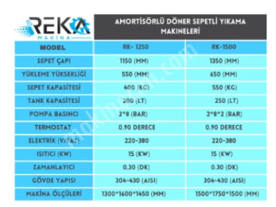 Parça Yıkama Makinesi / Rk-1250
