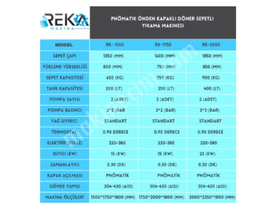 Parça Yıkama Makinesi / Rk-1500