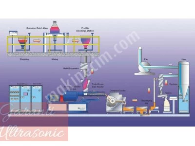 Satılk Komple Bor Karbür Üretim Tesisi - 1 Günlük Kapasite 10 Ton
