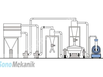 Satılık Ultrasonik Gümüş Tozu Üreten Tesis Saatte 50 Kg
