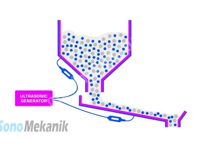 Satılık Ultrasonik Gümüş Tozu Üreten Tesis Saatte 50 Kg