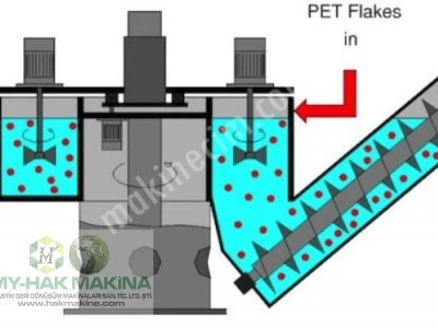 Pet Şişe Geri Dönüşüm Hattı 1500-2500-Kg Kapasiteli