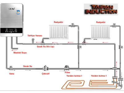 8Kw İndüksiyon Kombi