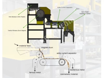 Eng Mineral Eddy Current Seperatör