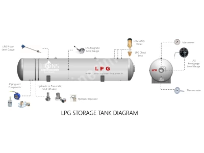 Lpg Tank Emniyet Valfi