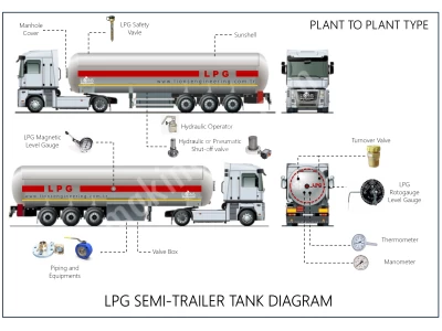 Lpg Tank Emniyet Valfi