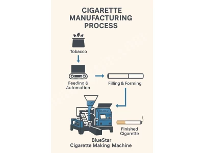 High-Capacity Industrial Cigarette Rolling Machine