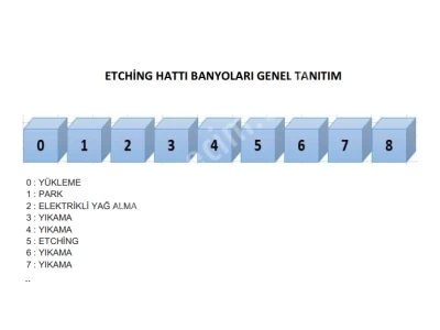 Çeşitli Makina ve Ekipmanlar