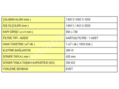 Aca 1300 Kumlama Kabini