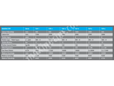 Tunnel Sheet Profile Shotblasting Machine