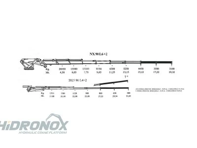 Katlanır Bomlu Vinç Nx 90 L6 + L4 + 2