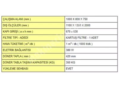 Yüksek Kapasiteli Kumlama Kabini