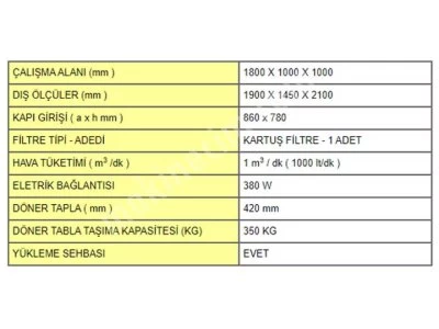 Otomatik Basınçlı Kumlama Kabini