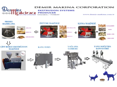 Nutritious Dry Pet Food Production Line