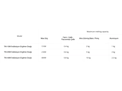 Altın İndüksiyon Ergitme Ocağı 5Kg