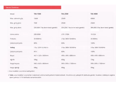 Altın,Gümüş Ergitme Için Kompakt Ergitme Sistemi Kapasite:10Kg