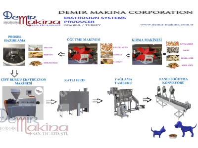 Máquina De Produção De Ração Seca Para Gatos Por Extrusão