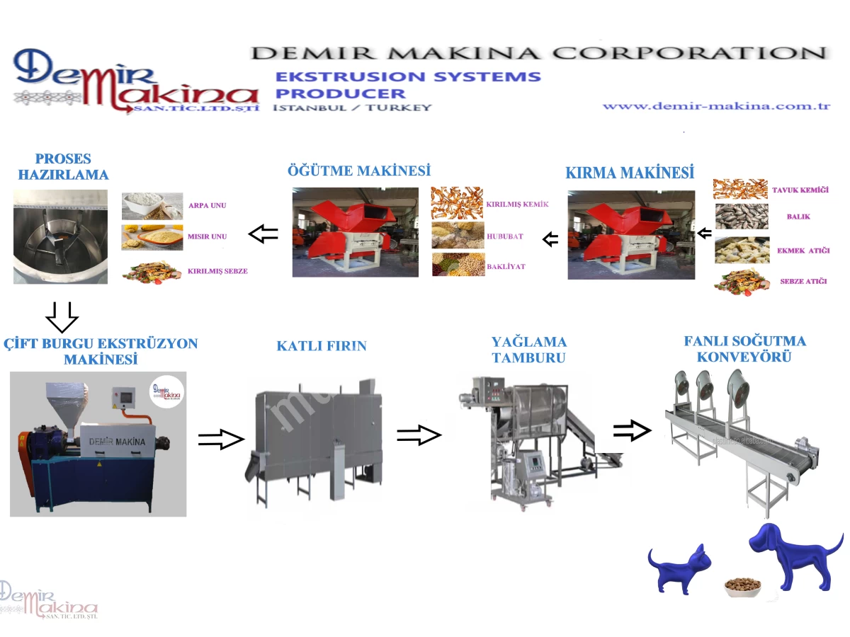 Pet Maması İçin Hijyenik Ekstrüzyon Makinası