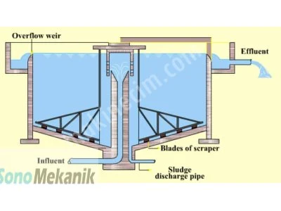 Satılık Değerli Maden Cevheri Zenginleştirme Projesi