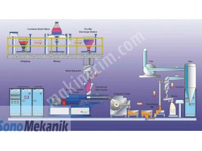 Satılık Değerli Maden Cevheri Zenginleştirme Projesi