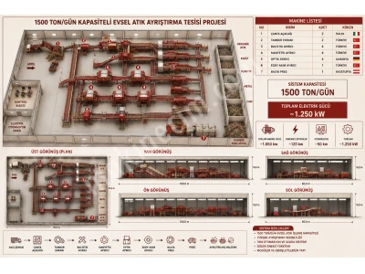 Ambalaj Atığı Ayıklama Tesisi | Geri Dönüşüm Tesisi | Mrf Ayırma Hattı | Anahtar Teslim Mrf Ambalaj