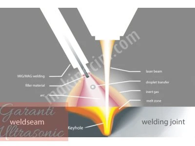 Satılık Ultrasonik Atomizer 0-5 Mikron Saatte 20 Kg