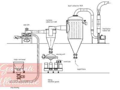 Satılık Ultrasonik Atomizer 0-5 Mikron Saatte 20 Kg